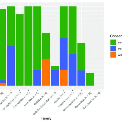 Image result for Barcoding Procedure