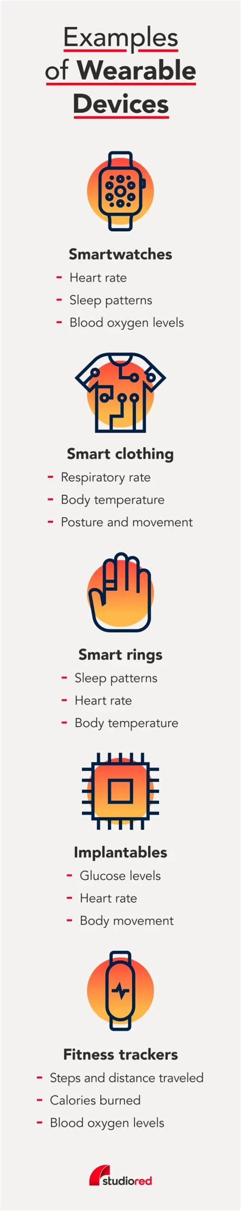 Image result for Medical Technology Examples