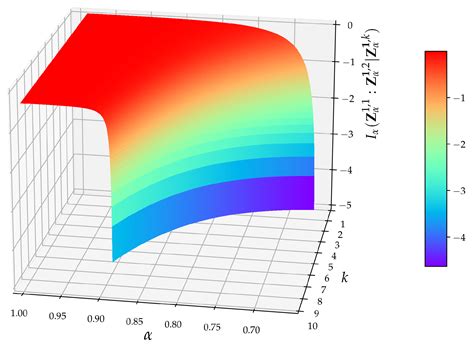 Causal Inference in Time Series in Terms of Rényi Transfer Entropy