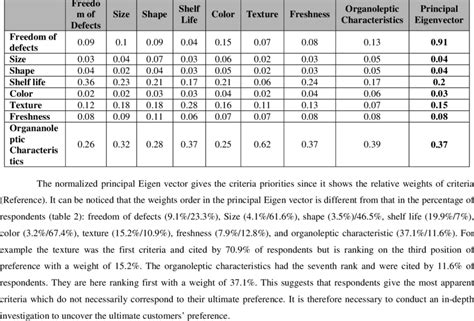 Normalized Eigenvector 的图像结果