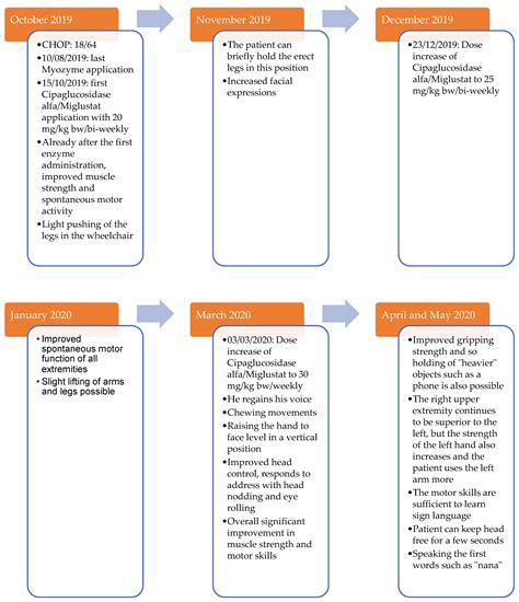 Improved Enzyme Replacement Therapy with Cipaglucosidase Alfa/Miglustat ...