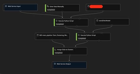 Azure Ml Designer Execute Python Script 的图像结果