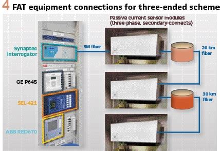 Image result for Multi Sensor Transmission Line