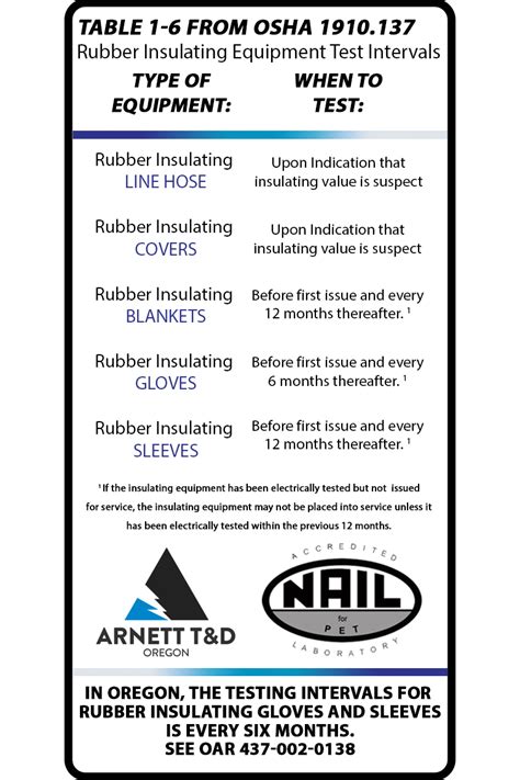 Image result for OSHA Testing