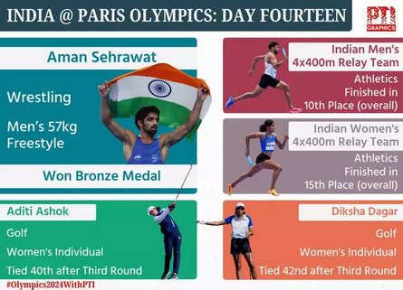 Paris Olympics 2024 August 10 Highlights: CAS defers decision on Vinesh ...