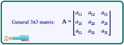 Image result for Matrices in MATLAB Format