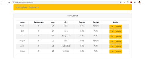 Image result for Using Hooks How to Delete and Edit API