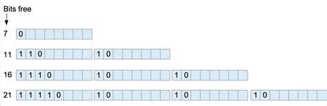 ASCII Conversion 的图像结果