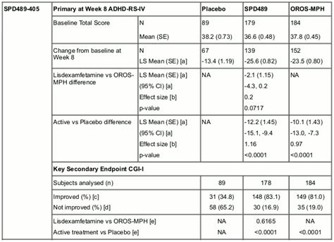 ELVANSE Capsule, hard Pharmacology - MPI, EU: SmPC - RxReasoner