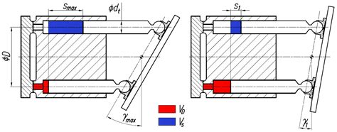 Influence of Fluid Compressibility and Movements of the Swash Plate ...