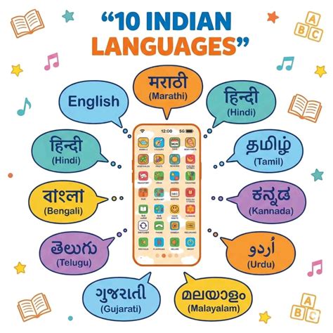 Kids EduPhone Multi-10 Language Toy Phone