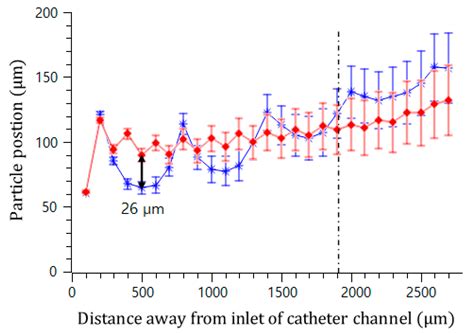 Prevention of Microsphere Blockage in Catheter Tubes Using Convex Air ...
