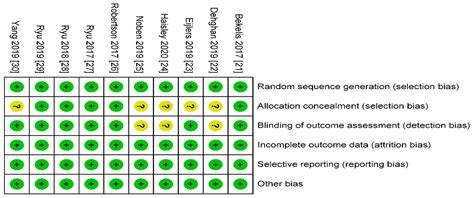 The Effect of Virtual Reality on Preoperative Anxiety: A Meta-Analysis ...