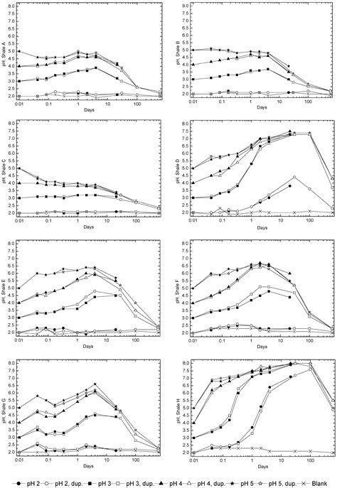 Long-Term Acid-Generating and Metal Leaching Potential of a Sub-Arctic ...