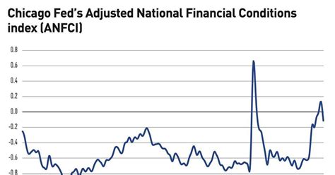 Image result for Fixed Income Rates