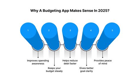 7 Best Budgeting Apps In India 2025