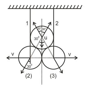 Two identical spheres, each of mass m are suspended by vertical strings ...