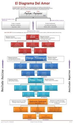 El Diagrama Del Amor (Spanish Edition) eBook : Galindo, Cesar, Jesus ...