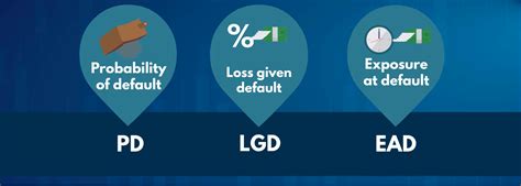 Image result for Credit-Risk Def