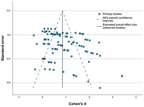 Emerging Technology-Based Motivational Strategies: A Systematic Review ...