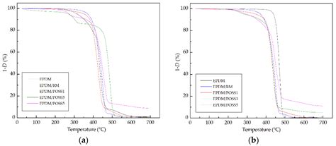 Stabilization Effects of Natural Compounds and Polyhedral Oligomeric ...