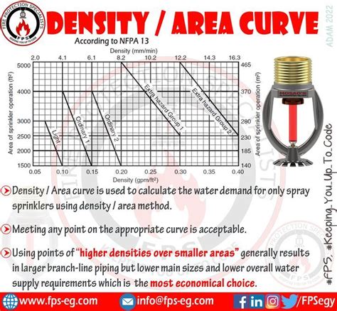 Image result for Smoke Density Firefighting
