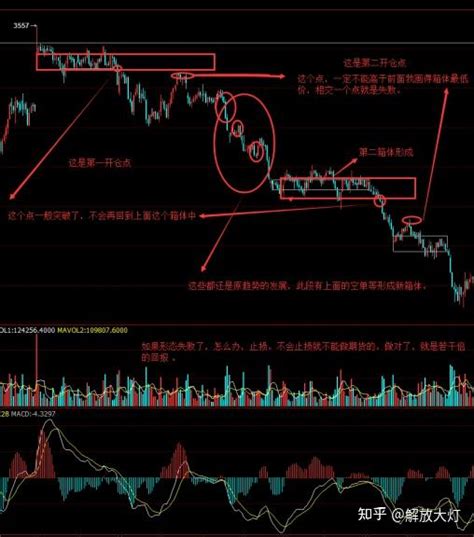 期货k线图分析如何判断涨跌的分析方法- 股市聚焦_赢家财富网