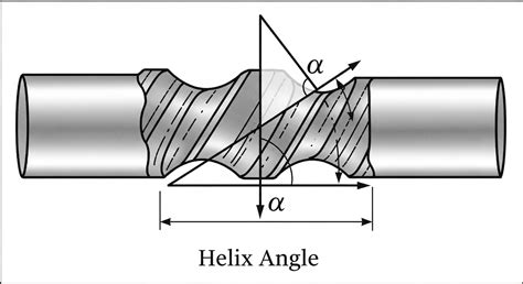 Image result for Spring Helix Angle
