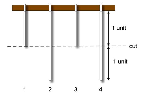 Image result for Rope Cutting Problem Recursion