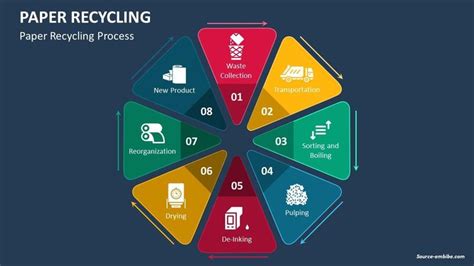 Image result for Recycling Paper Tutorial