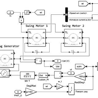 Image result for Closed Loop Position Control