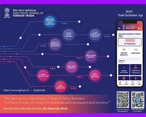 Import License Number 的图像结果