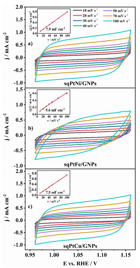 Highly Efficient Oxygen Electrode Obtained by Sequential Deposition of ...
