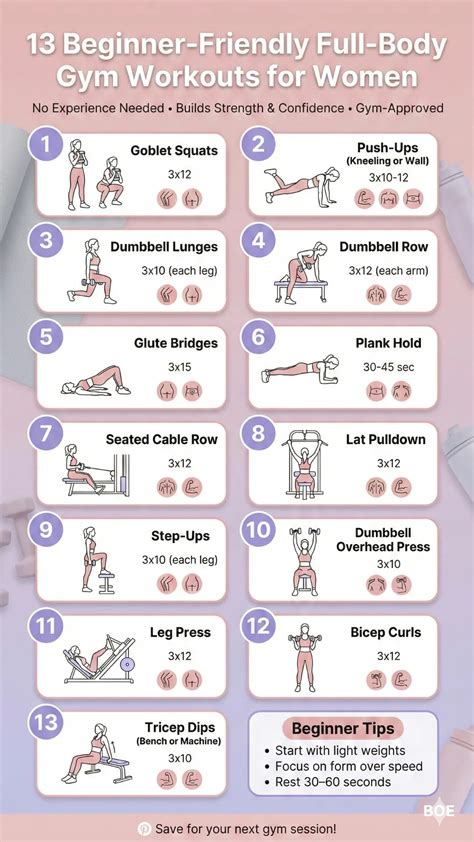 13 Beginner-Friendly Full-Body Gym Workouts for Women