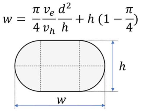 Additive Manufacturing