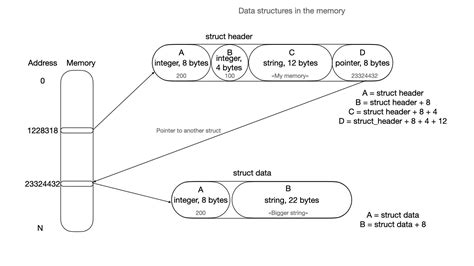 Image result for Structured Data Augmented Data