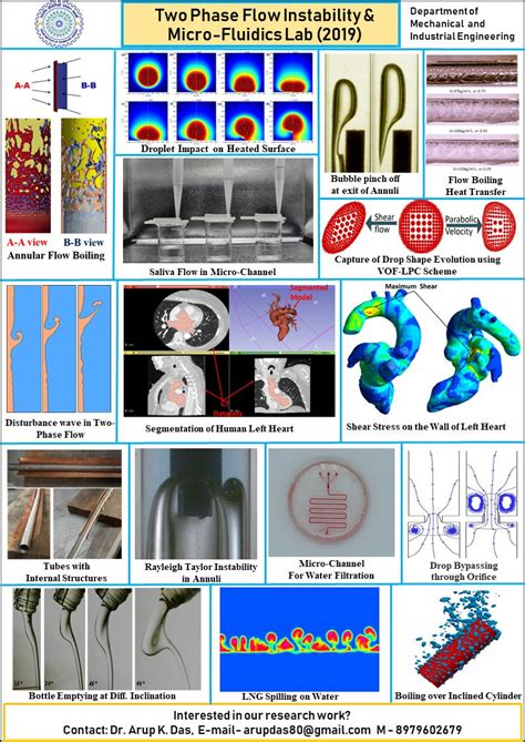 Previous Research Work - TWO-PHASE FLOW LAB