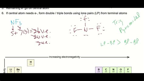 Lewis Structure and VSEPR Geometry for Nitrogen Trifluoride (NF3) and ...