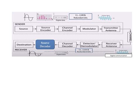Sathyabama LMS : Search results
