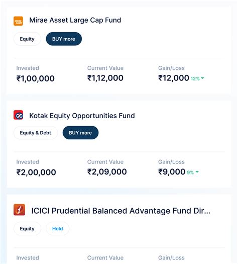 Retirement Planning and Mutual Funds | Easy2Retire