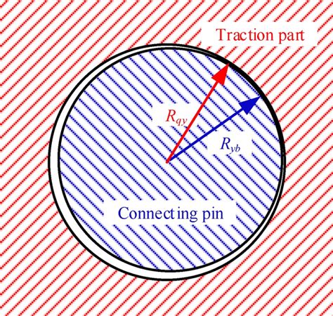 Rocker Connection Machine Design 的图像结果