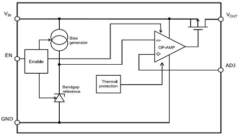 LDK320 High PSRR Voltage Regulators - STMicro | Mouser