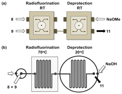Continuous Flow Microfluidics 的图像结果
