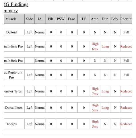 Help understanding EMG/NCS results : r/CubitalTunnel