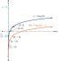 Image result for Logarithmic Drop Off Function Graph