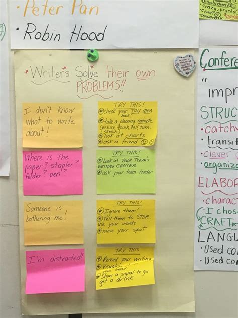 Problem and Soving Writing 的图像结果