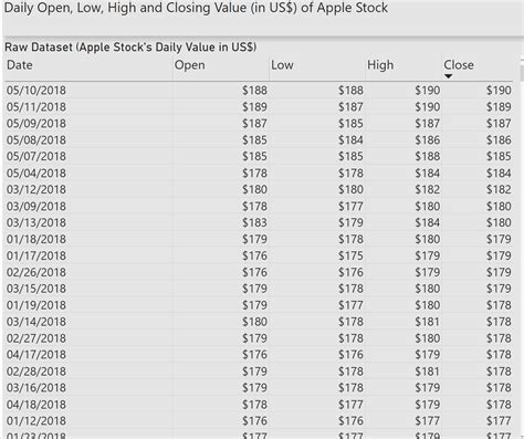 Image result for Record Session Count Candlestick Pattern