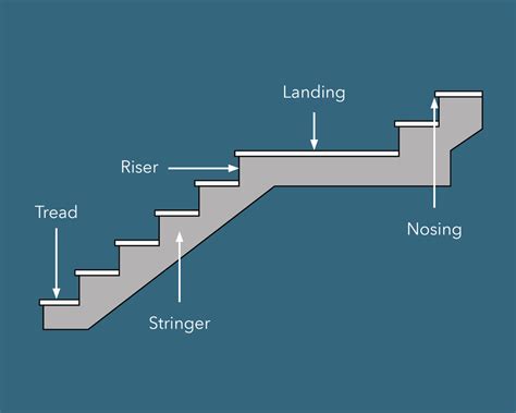 Rubber Risers and Stringers: All You Need to Know - Community
