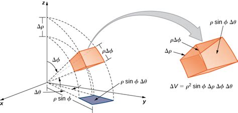 Image result for Radial Distribution Function Definition