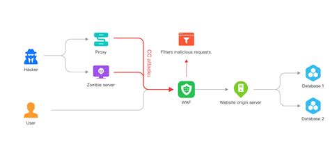 Image result for Python Typography Visual Sheet